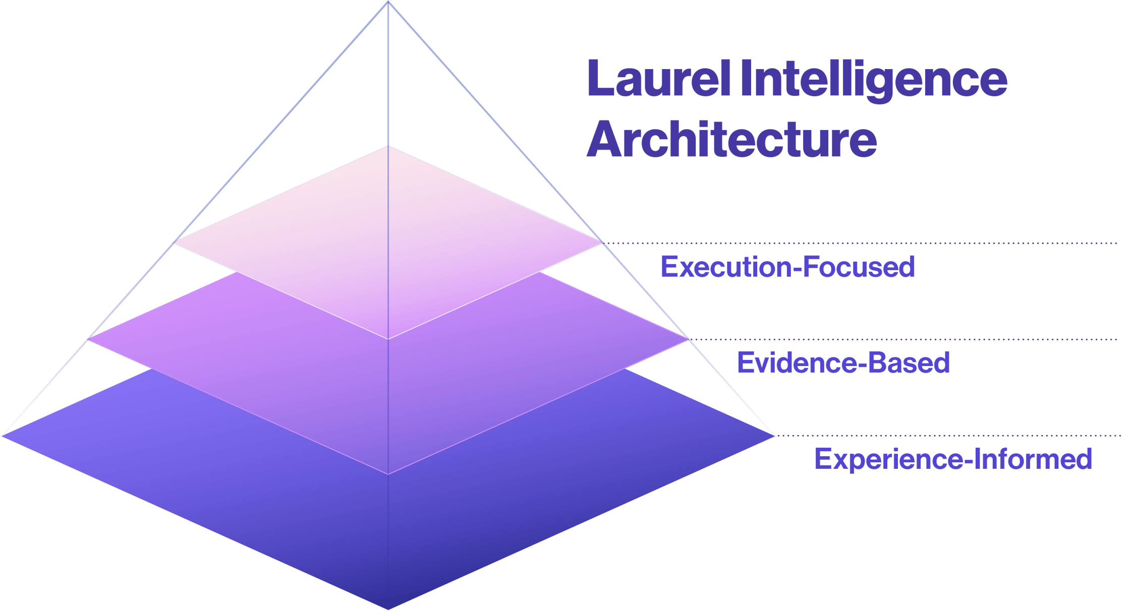 Laurel_Intelligence_Architecture02 Laurel_Intelligence_Architecture02